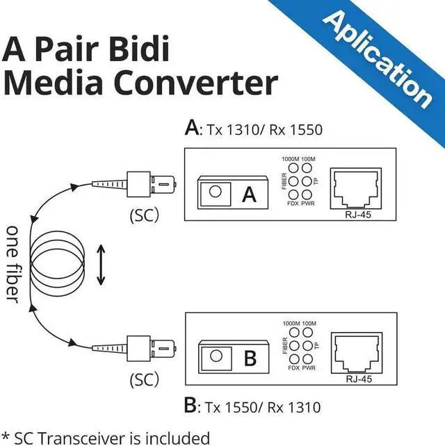 Alt view image 5 of 5 - 10Gtek a Pair of Gigabit SingleMode Bidi to Ethernet Media Converter, Fiber to Ethernet Converter, SMF Single SC Fiber to Copper RJ45 for 10/100/1000Base-Tx to 1000Base-LX, UL Certified, 20km