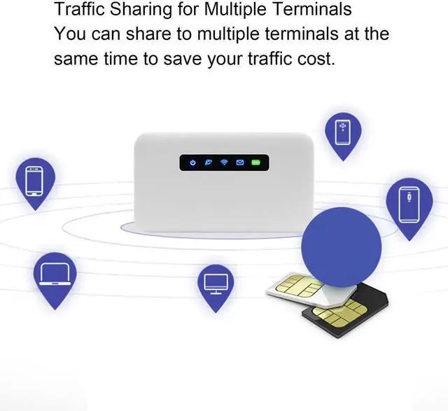 Alt view image 3 of 5 - 4G LTE WiFi Mobile Hotspot, Portable High Speed WiFi Hotspot with RJ45 Port, Connects Up to 8 Devices, Pocket Router for Laptop Phone Computer