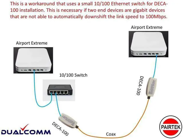 Alt view image 3 of 5 - Ethernet Over Coax EOC Adapter Kit (DECA-100) - Twin Pack - by PAIRTEK