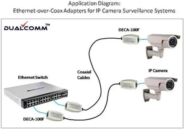 Alt view image 4 of 5 - Ethernet Over Coax EOC Adapter Kit (DECA-100) - Twin Pack - by PAIRTEK