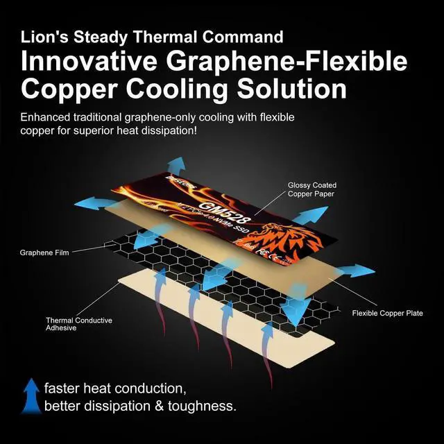 Alt view image 4 of 5 - 2TB M.2 SSD NVMe PCIe 2280 Internal Solid State Hard Drive, Up to 5000 MB/s, 3D NAND SLC Cache, SSD for Gaming PC Storage, Business Laptop, Home Entertainment, Creative Workflow GM528