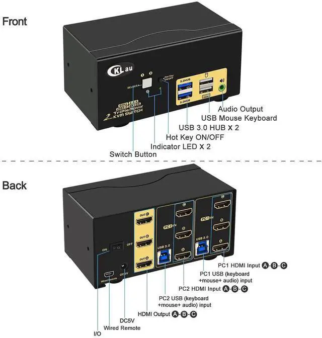 Alt view image 3 of 5 - CKLau 4K@60Hz 2 Port HDMI KVM Switch Triple Monitor with Audio, Cables and 2 USB 3.0 Hub for 2 Computers Sharing Keyboard Mouse, 3 Monitors and 2 Peripherals Devices Support Hotkey Switching