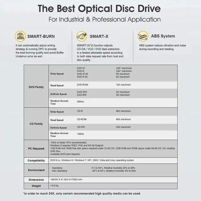 Alt view image 5 of 5 - Digital Lite-On IHAS124 24X SATA CD DVD/RW Dual Layer Internal Burner Drive Writer - Black (Bulk Drive only)