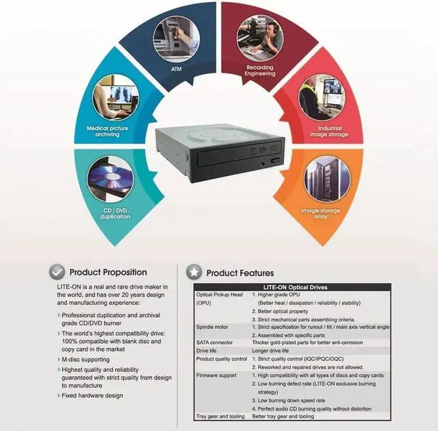 Alt view image 2 of 5 - Digital Lite-On IHAS124 24X SATA CD DVD/RW Dual Layer Internal Burner Drive Writer - Black (Bulk Drive only)