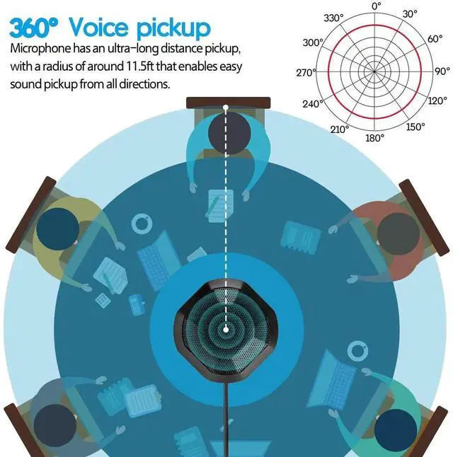Alt view image 3 of 5 - Cykvis Conference USB Microphone No Speaker,Desktop Computer Mic, Noise-Canceling Technology, Plug & Play, Compatible with Windows & MacOS