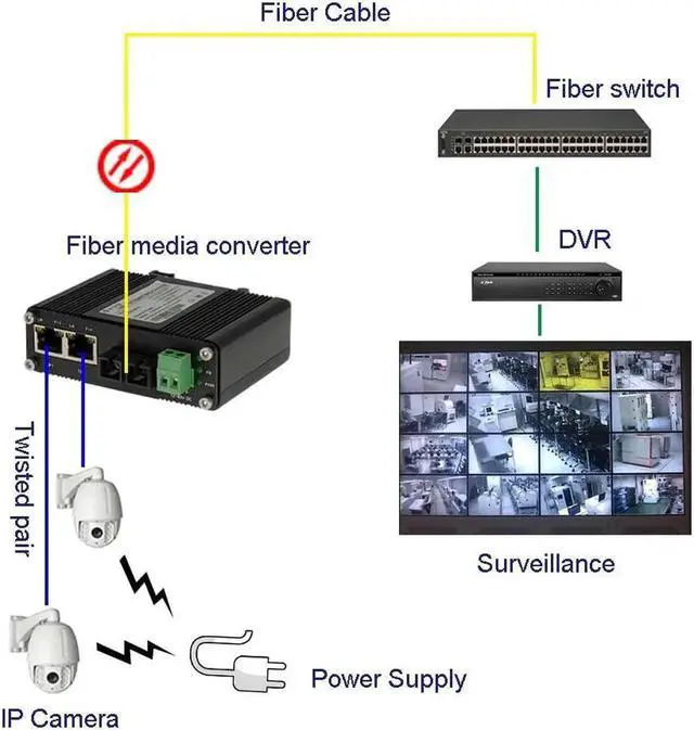 Alt view image 4 of 5 - Mini Industrial 2 Ports Gigabit PoE Media Converter Din Rail Mount Hardened Fiber Media Converter 802.3af/at Optical Converter Single Mode 20km with SC + 2 Rj45 Port 12~48V DC Input