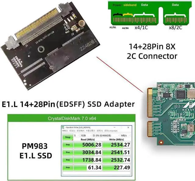 Alt view image 5 of 5 - chenyang NVMe EDSFF E1.L 14+28Pin 2C X8 SSD to U.2 SFF-8639 Host Converter Adapter
