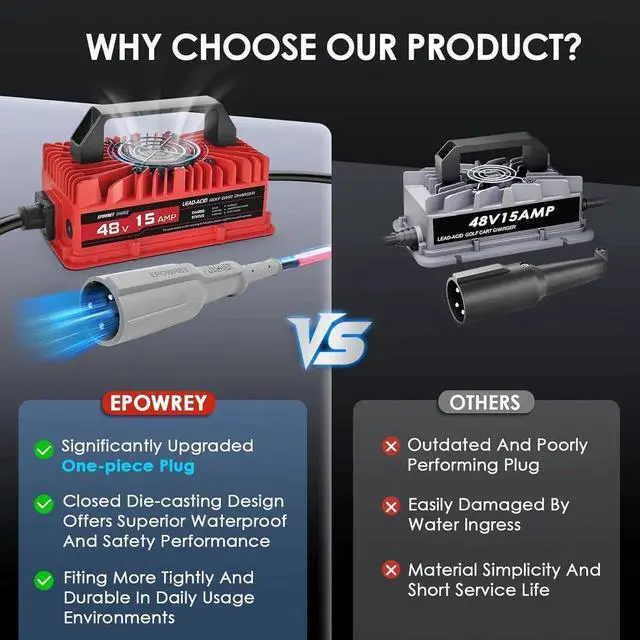 Alt view image 2 of 7 - 15 AMP 48 Volt Golf Cart Battery Charger for Club Car 3-Pin Round Plug,for Lead Acid Battery