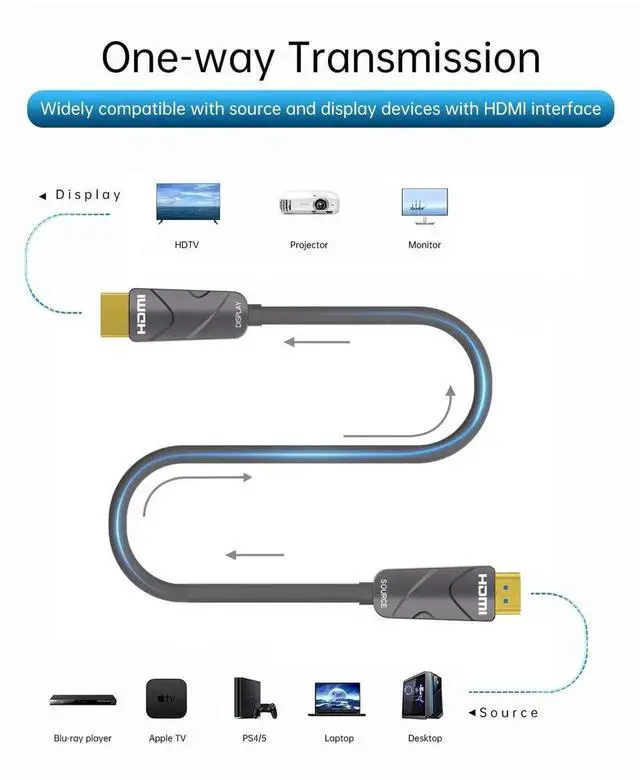 Alt view image 6 of 7 - 4K HDMI Cable 100 ftFiber Optic HDMI Cord (HDMI2.0b, 18Gbps, 4K 60Hz 4:4:4 RGB, 1080p), Ultra High Speed Uni-Directional Active Slim Cord, Compatible with PC Laptop PS3 PS4 Projector HDTV