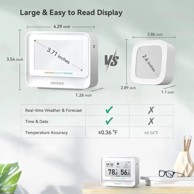 Alt view image 4 of 7 - WiFi Thermometer Hygrometer, Temperature and Humidity Sensor with Weather Station, 9-in-1 IBS-TH5 Electronic Ink Display, 2 Years Free Data Storage Export, Remote Monitor for Room White -