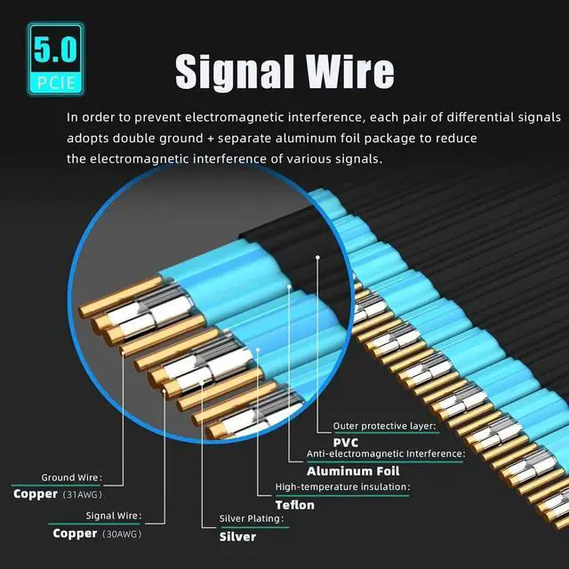 Alt view image 6 of 7 - 200mm PCIe 5.0 Riser Cable for RTX5090 RTX4090 RX9070 RX7900, Compatible with PCIe 5.0/4.0 GPUs, 90 Degree Right Angle for Vertical GPU Mount