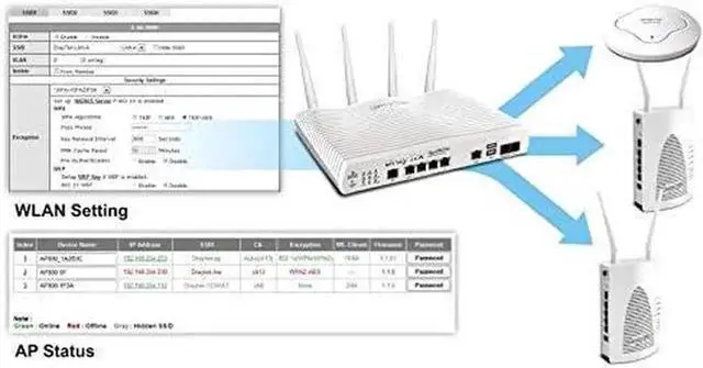 Alt view image 6 of 7 - VigorAP 912C Ceiling Mesh Wireless 802.11ac Range Extender and Access Point