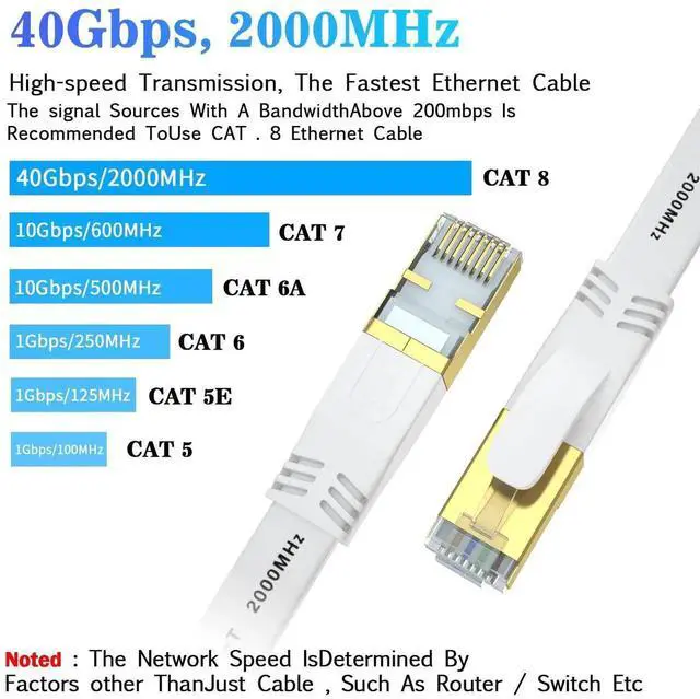 Alt view image 4 of 5 - Cat 8 Ethernet Cable 85 FT, Outdoor&Indoor High Speed Heavy Duty Network LAN Internet Cable,SFTP Gold Plated RJ45 40Gbps 2000Mhz Patch Cord, for Modem/Router/Gaming,Faster Than Cat7/Cat6/Cat5-White