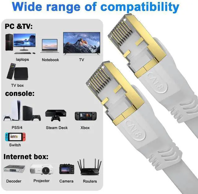 Alt view image 2 of 5 - Cat 8 Ethernet Cable 85 FT, Outdoor&Indoor High Speed Heavy Duty Network LAN Internet Cable,SFTP Gold Plated RJ45 40Gbps 2000Mhz Patch Cord, for Modem/Router/Gaming,Faster Than Cat7/Cat6/Cat5-White