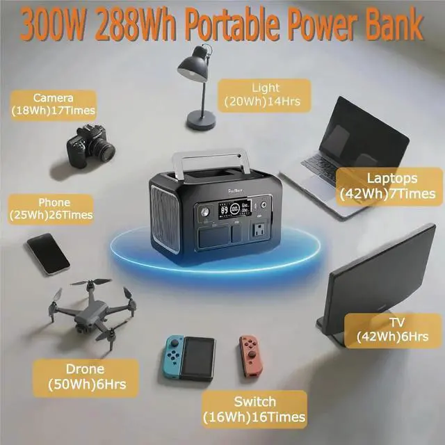 Alt view image 6 of 7 - Portable Power Station 300W(Peak 500W), 288Wh (90,000mAh) Solar Generator with 110V Pure Sine Wave AC Outlet, lifepo4 Battery Portable Power Bank for Outdoor Camping, Traveling, and Emergencies