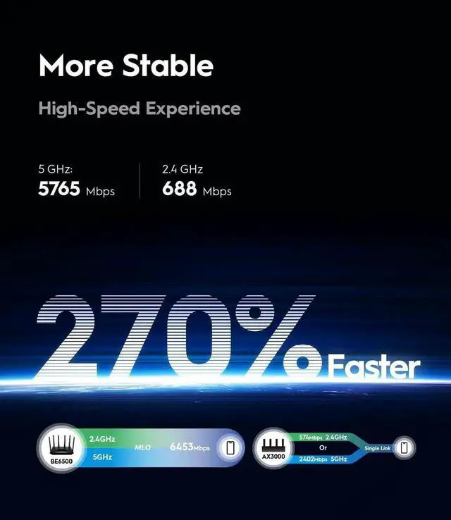 Alt view image 2 of 7 - BE6500 WiFi 7 Router Dual Band Gigabit Gaming Router, 6500Mbps, VPN Client and Server, APP Control, Broadcom 2 GHz Quad-Core CPU, WR6500