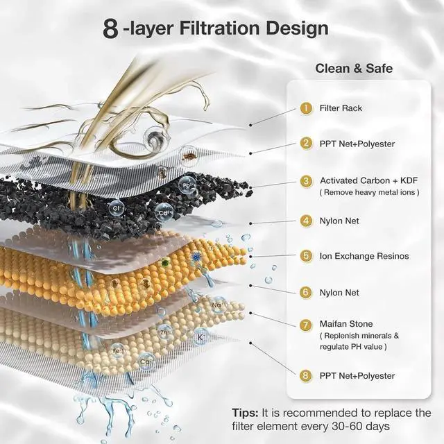 Alt view image 7 of 7 - 2L Cat Water Fountain Smart App Control,8 Layers Filtration Automatic Dispenser for Cats Dogs pet Wireless Pump 2.4G WiFi PF1 Marbre -