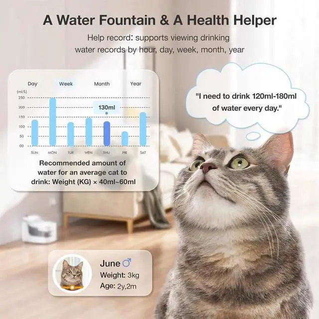 Alt view image 2 of 7 - 2L Cat Water Fountain Smart App Control,8 Layers Filtration Automatic Dispenser for Cats Dogs pet Wireless Pump 2.4G WiFi PF1 Marbre -