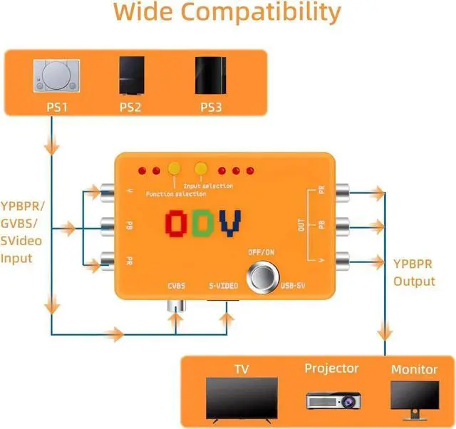 Alt view image 7 of 7 - ODV-II Coonent/AV/CVBS/S-Video to Coonent Converter for Retro Gaming Console, Not Coatie with RGB Signals