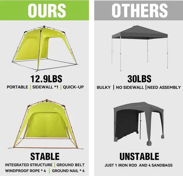 Alt view image 6 of 7 - 8.2'x8.2' Pop Up Canopy Tent Easy One Person Setup Instant Outdoor Beach Canopy Folding Portable Sports Shelter with 1 Sidewall - Turquoise