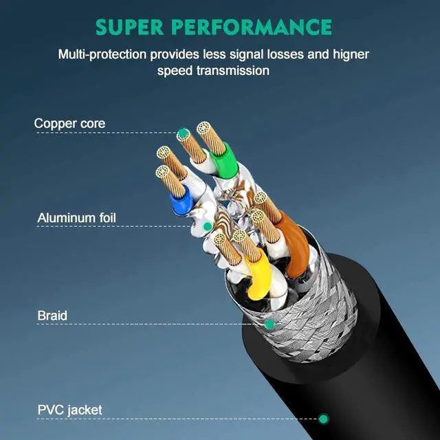 Alt view image 2 of 4 - NC XQIN Cat 8 Ethernet Cable 25 ft Cat8 26AWG RJ45 Network Patch Cable 40Gpbs/2000Mhz LAN Wire Cable Cord Shielded for Modem, Router, PC, Mac, Laptop, PS2, PS3, PS4, Xbox, and Xbox 360