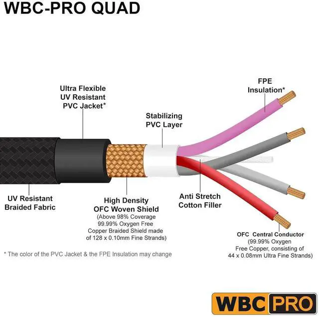 Alt view image 7 of 7 - 2 Units - 2 Foot - WBC-PRO-Quad Ultra-Silent Ultra-Flexible Balanced Star-Quad Cable with Neutrik Male & Female XLR Plugs & Black Tweed Jacket