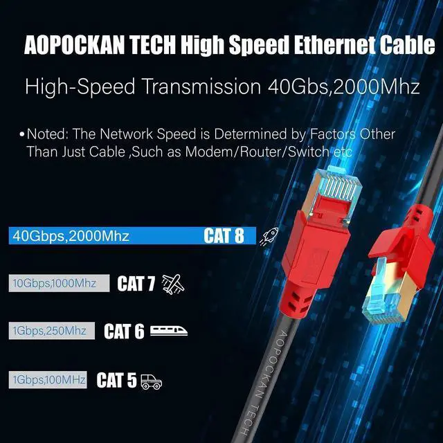 Alt view image 4 of 5 - AOPOCKAN TECH Cat 8 Ethernet Cable 30 ft Shielded,Outdoor&Indoor,Heavy Duty high Speed 26AWG Cat8 Network Cable,40Gbps, 2000Mhz SFTP Patch Cord,Weatherproof UV Resistan RJ45 Cable for Modem/Route