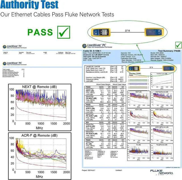 Alt view image 3 of 5 - AOPOCKAN TECH Cat 8 Ethernet Cable 30 ft Shielded,Outdoor&Indoor,Heavy Duty high Speed 26AWG Cat8 Network Cable,40Gbps, 2000Mhz SFTP Patch Cord,Weatherproof UV Resistan RJ45 Cable for Modem/Route