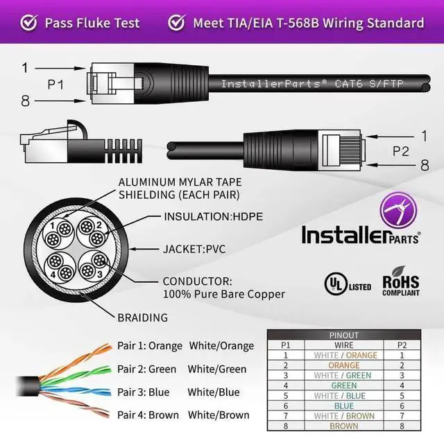 Alt view image 2 of 5 - InstallerParts (10 Pack Ethernet Cable CAT6 Cable Shielded (SSTP/SFTP) Booted 0.5 FT - Red - Professional Series - 10Gigabit/Sec Network/High Speed Internet Cable, 550MHZ