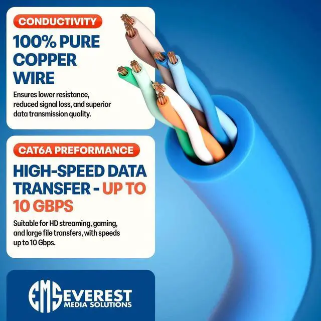 Alt view image 3 of 5 - Everest Ultra Slim Cat6a Ethernet Patch Cables 0.5ft (24-Pack) Blue - 6 Inch 10GB Cat 6a Patch Cable - Bendable, Flexible & Thin Ethernet Cable - 32AWG 550MHZ Cat6a Cables - 100% Copper Wires