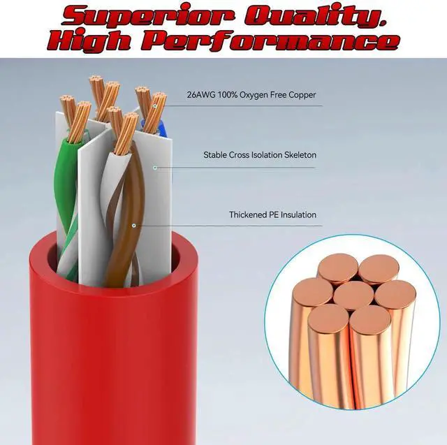 Alt view image 4 of 5 - 4 Feet Cat6 Patch Cables(24 Pack), Solid Pure Copper Patch Cord, Cat 6 Ethernet Cable, UTP Network, High Speed RJ45 Internet Cables, Compatible for Router, Switche, PC, Server, PS4/5, Xbox - Red