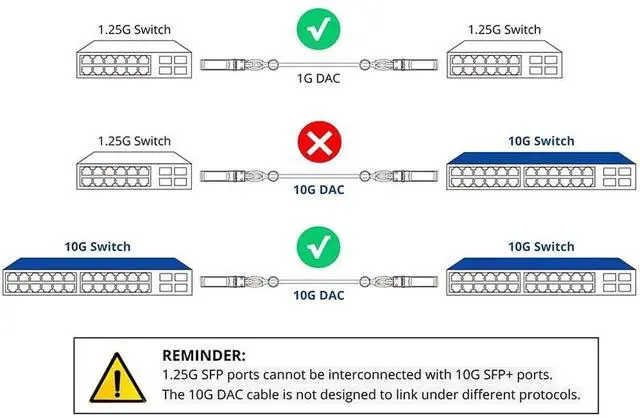 Alt view image 5 of 5 - 2-Pack 1m/3.28ft 10G Direct Attach Copper Cable, SFP+ Passive Twinax DAC Cable for Cisco SFP-H10GB-CU1M, Ubiquiti, Arista, D-Link, Intel, Meraki, Mikrotik, Netgear, TP-Link etc.