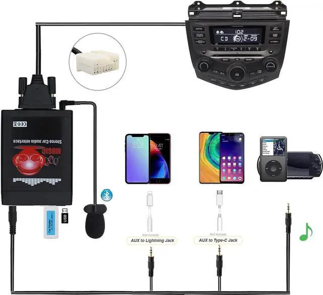 Alt view image 3 of 7 - Bluetooth Car Kit, 3 in 1 Audio Input Adapter with AUX USB for Honda Accord Civic CRV Odyssey Fit Pilot Element Ridgeline Acura MDX TSX CSX