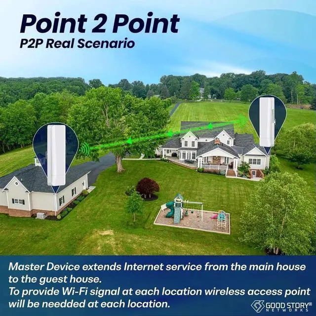 Alt view image 3 of 7 - Wireless Bridge Point to Point/Multipoint 3 Pack, 5.8GHz Outdoor Wireless Bridge to Provide Network Communication for Shop, Barn, Garage Building, 3KM Long Distance Pre-configured Set. (3KM 3-Pack)