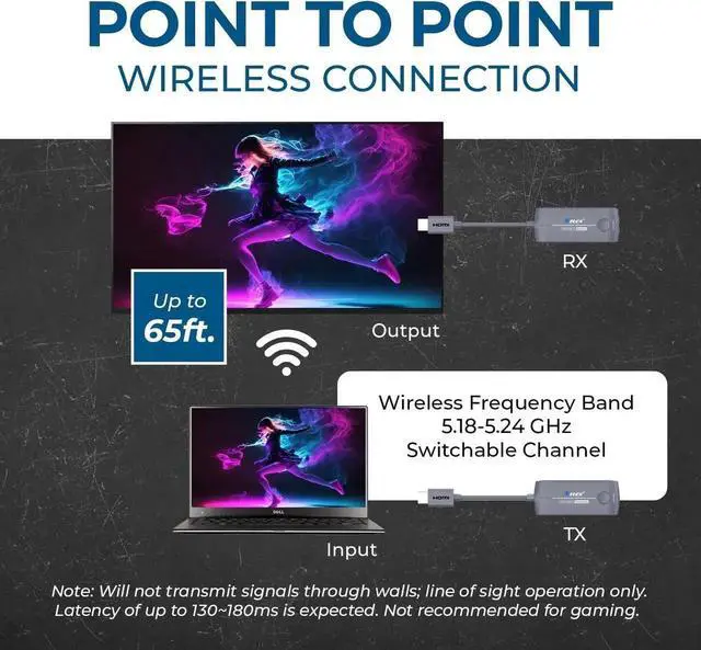 Alt view image 3 of 7 - Wireless HDMI Extender Transmitter & Receiver Dongle UtraHD 5.1-5.2 Ghz Up to 1080p - Upto 60 Feet - Perfect for Streaming from Laptop, PC, Cable, Netflix, YouTube, PS4 to HDTV/Projector