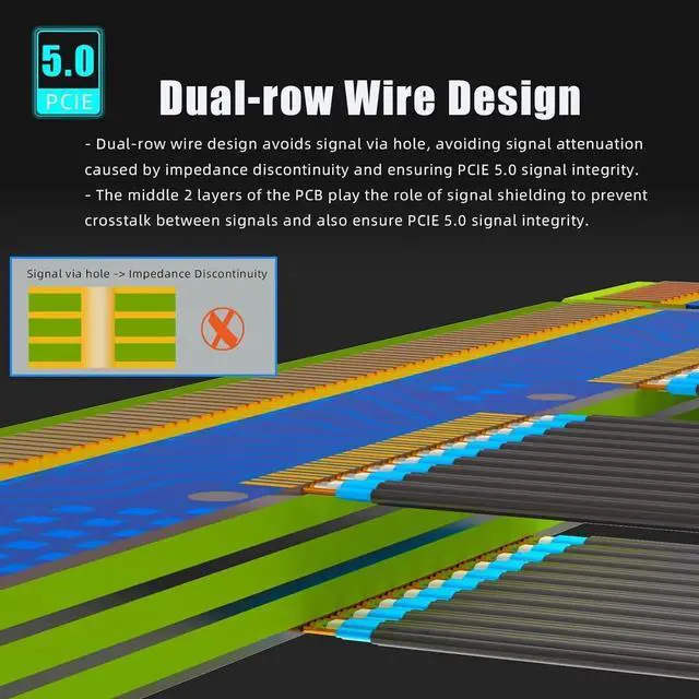 Alt view image 4 of 7 - 200mm PCIe 5.0 Riser Cable for RTX5090 RTX4090 RX9070 RX7900, Compatible with 5.0/4.0 GPUs, 90 Degree Right Angle Vertical GPU Mount Black