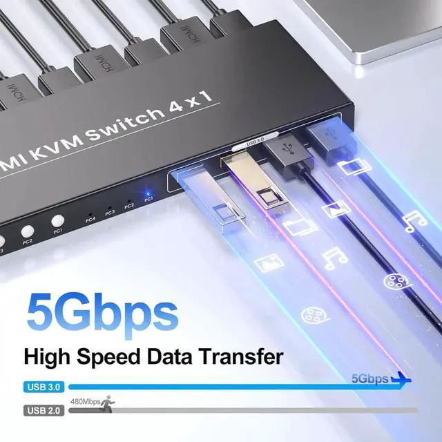 Alt view image 4 of 7 - HDMI KVM Switch 1 Monitors 4 Computers, 8K@60Hz 4K@120Hz USB 3.0 4 Port HDMI KVM Switch for 4 PCs Share 1 Set of Keyboard, Mouse and Monitor