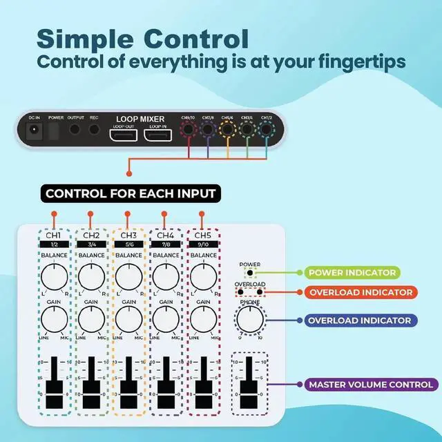 Alt view image 3 of 7 - LOOP MIXER - Portable Audio Mixer with 5 Channel stereo inputs, 3 Outputs via 3.5mm jack. Including a Mono to Stereo DM2S Adapter.