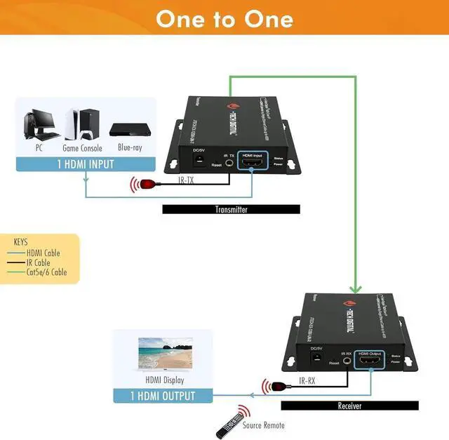 Alt view image 3 of 7 - ® ProAV ® Unlimited N x N HDMI Extender Over Ethernet Cat6 Extender Matrix 12X12 8X8 Switch Switcher Extender by Single Ethernet Cable up to 400ft (Transmitter)