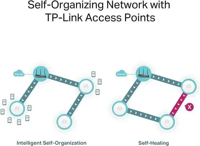 Alt view image 6 of 6 - ER706W Omada Gigabit AX3000 WiFi 6 VPN Router | 1x USB 3.0 Support USB Storage and LTE Backup with LTE dongle | Supports Omada Mesh | Easy Set-up