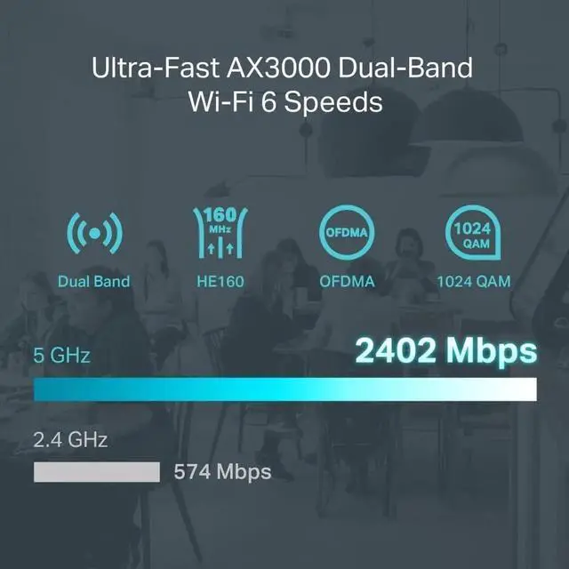 Alt view image 4 of 6 - ER706W Omada Gigabit AX3000 WiFi 6 VPN Router | 1x USB 3.0 Support USB Storage and LTE Backup with LTE dongle | Supports Omada Mesh | Easy Set-up