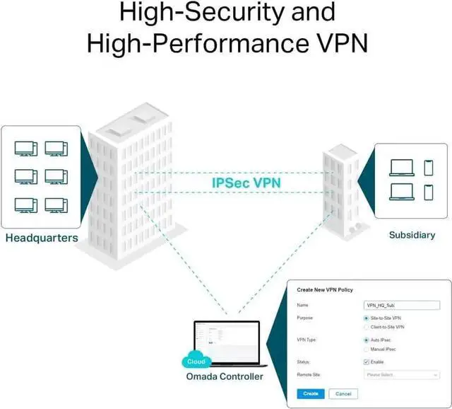 Alt view image 3 of 6 - ER706W Omada Gigabit AX3000 WiFi 6 VPN Router | 1x USB 3.0 Support USB Storage and LTE Backup with LTE dongle | Supports Omada Mesh | Easy Set-up