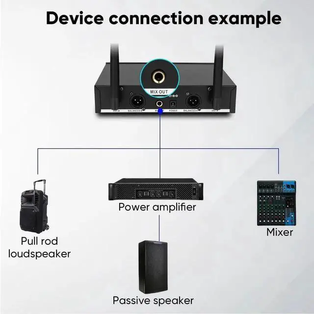 Alt view image 7 of 7 - UHF Wireless Microphone System -Dual Bodypack 260ft Fixed Frequency for Church, Wedding, Conference