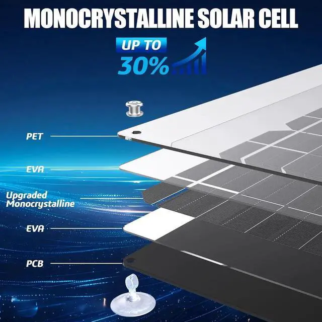 Alt view image 2 of 7 - 30W 12V Solar Trickle Charger Maintainer, Waterproof Portable Solar Panel Battery Charger Kit with Cigarette Lighter Plug & Alligator Clips for Car, RV, Truck, Boat, Motorcycle, Marine