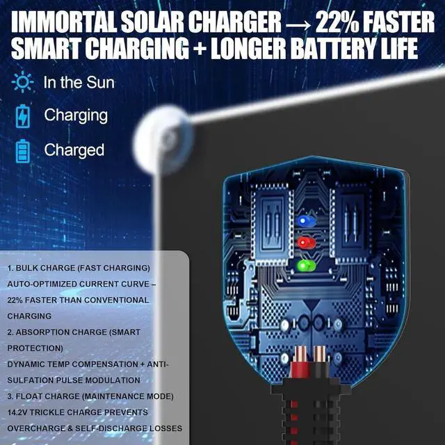 Alt view image 6 of 7 - 30W 12V Solar Trickle Charger Maintainer, Waterproof Portable Solar Panel Battery Charger Kit with Cigarette Lighter Plug & Alligator Clips for Car, RV, Truck, Boat, Motorcycle, Marine