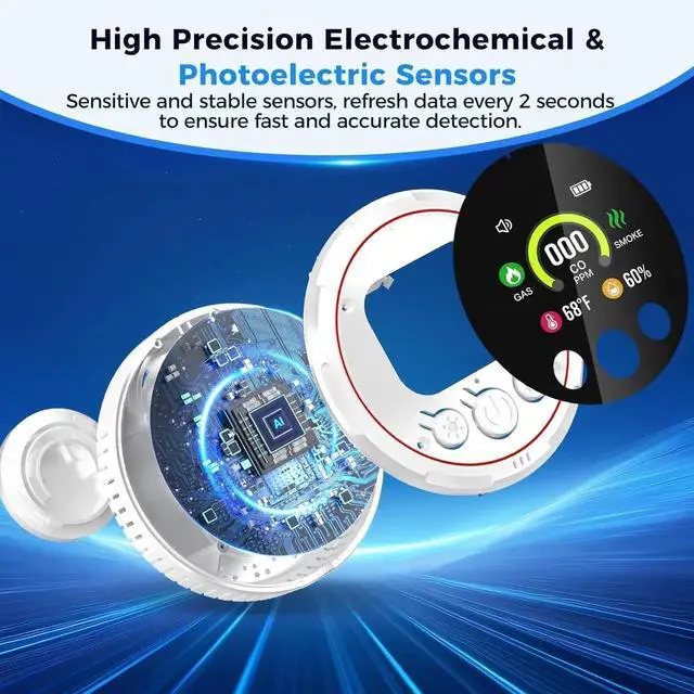 Alt view image 6 of 7 - 5 in 1 Carbon Monoxide Detectors Plug in, Smoke Detector & Natural Gas Detector/Alarm with Battery Backup, HD Digital Screen for CO, Gas, Smoke, Temp, Humidity - Home Safety House, RV, Apartment