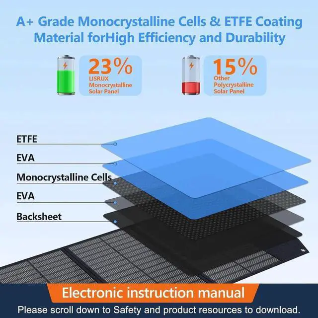 Alt view image 4 of 7 - 200W Portable Solar Panel, Foldable Solar Panel Power Backup, Solar Charger for Power Station Generator, IP67 Waterproof 200 Watt Solar Panels for Camping RV Power Blackout