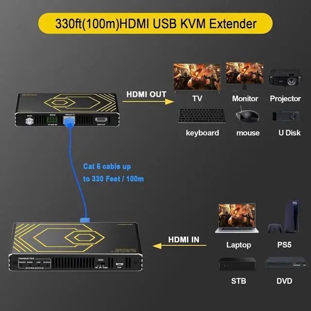 Alt view image 7 of 7 - HDMI KVM Extender USB Uncompressed 4K 60Hz HDR Single Over Cat5e/6 up to 300ft, 3 Ports USB2.0 Hub POE+RS232+EDID+3.5mm Stereo Audio and Microphone