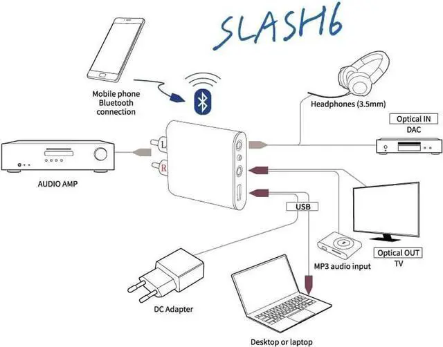 Alt view image 6 of 7 - 6 LDAC Bluetooth DAC aptX Adaptive/HD, USB & Optical in/Out, Hi-Res Audio, Headphone Amp, Compact Wireless Adapter for Home Stereo & Vintage Amps
