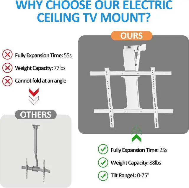Alt view image 5 of 7 - Electric Ceiling TV Mount with Remote - Motorized Ceiling TV Mount for Flat and Pitched Roof32 to 70 Inch Flat and Curved Screen TVs White